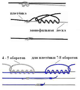 23.05.2013 | Как вязать рыболовные узлы для плетенки, для крючков (ВИДЕО)